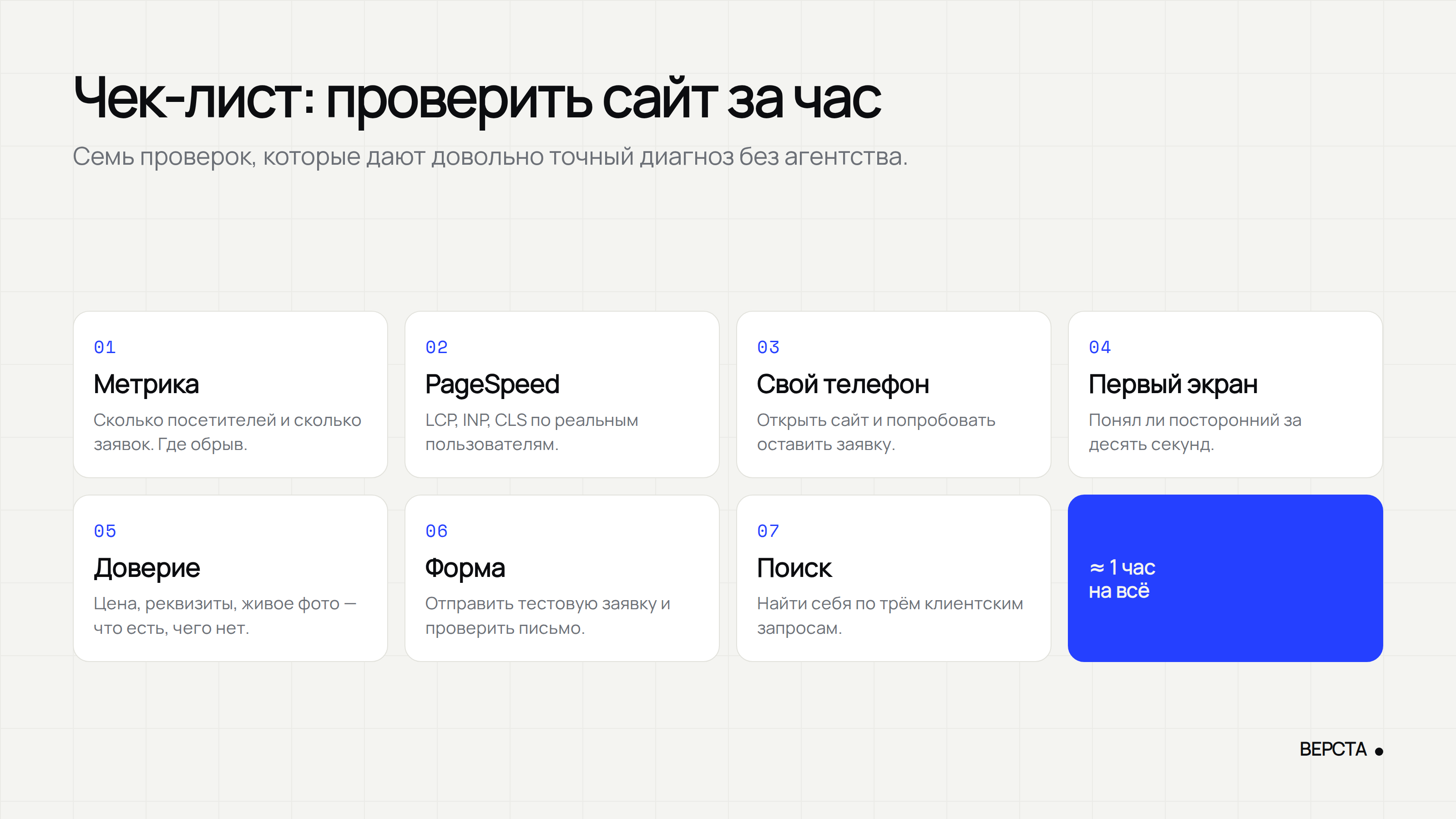 Семь проверок сайта: метрика, PageSpeed, свой телефон, первый экран, доверие, форма, поиск