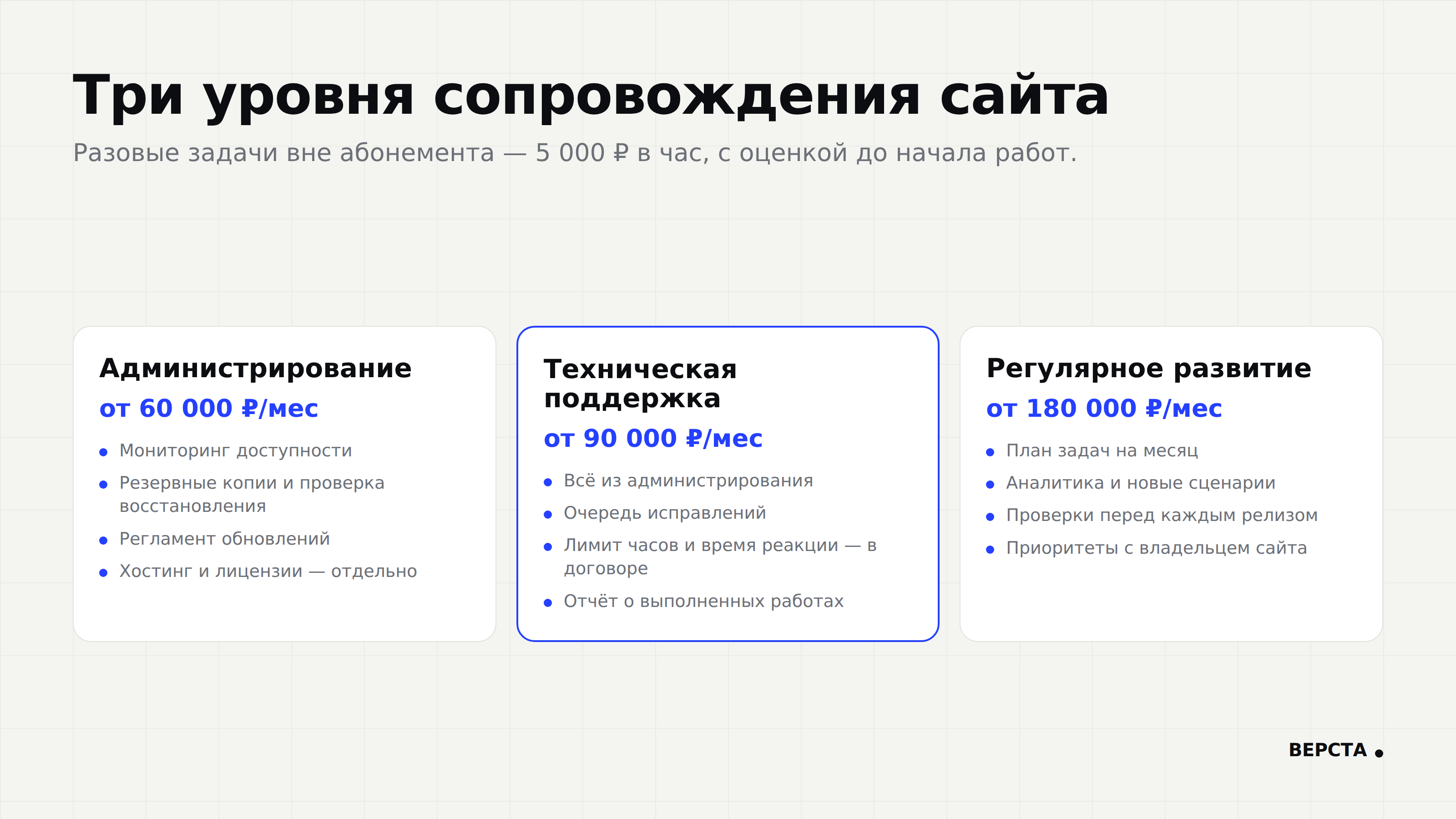 Три уровня сопровождения сайта по прайсу ВЕРСТЫ