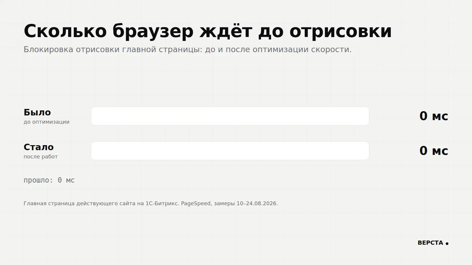 Блокировка отрисовки на главной: до и после оптимизации