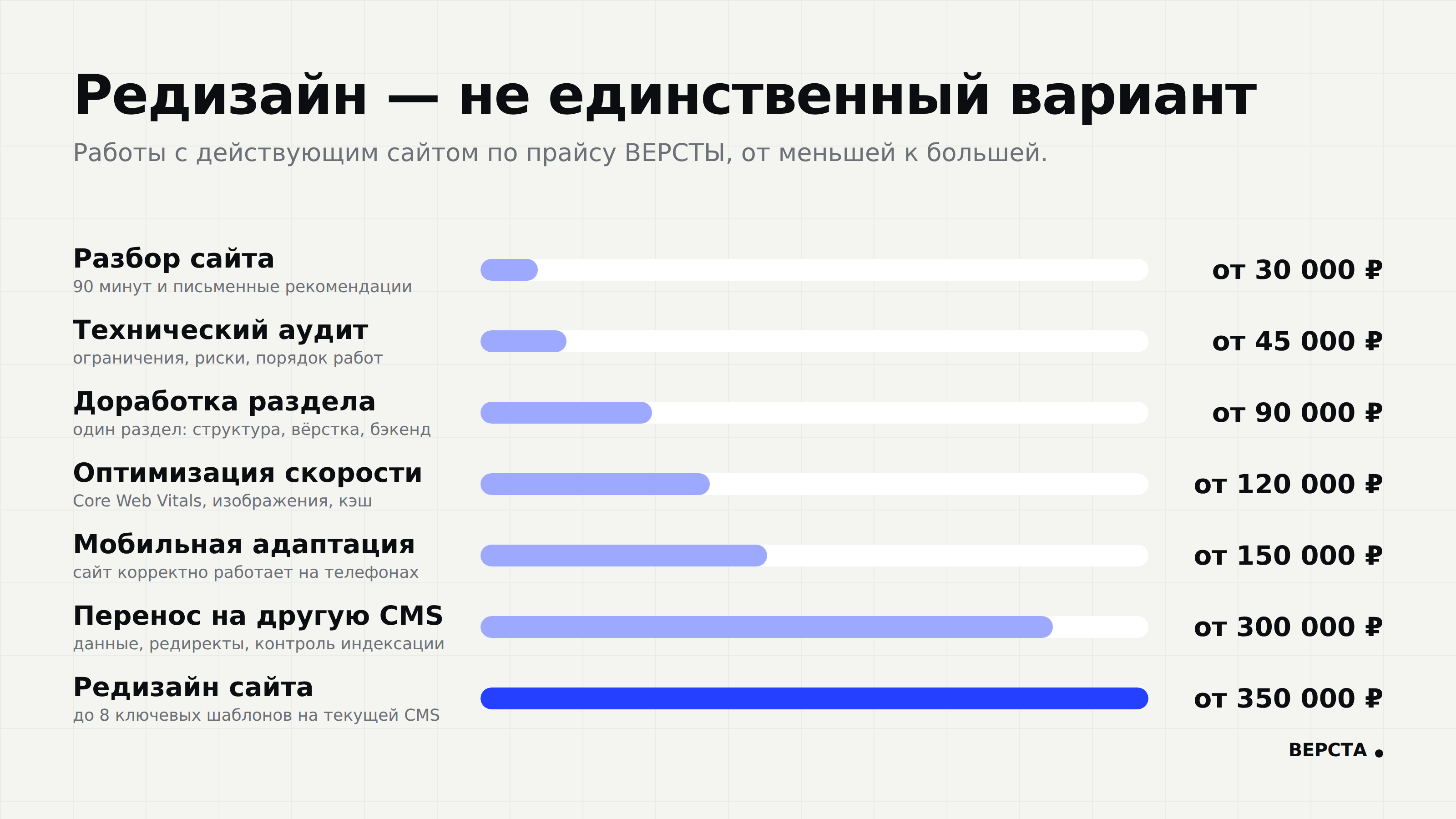 Работы с действующим сайтом по прайсу ВЕРСТЫ: от разбора до редизайна