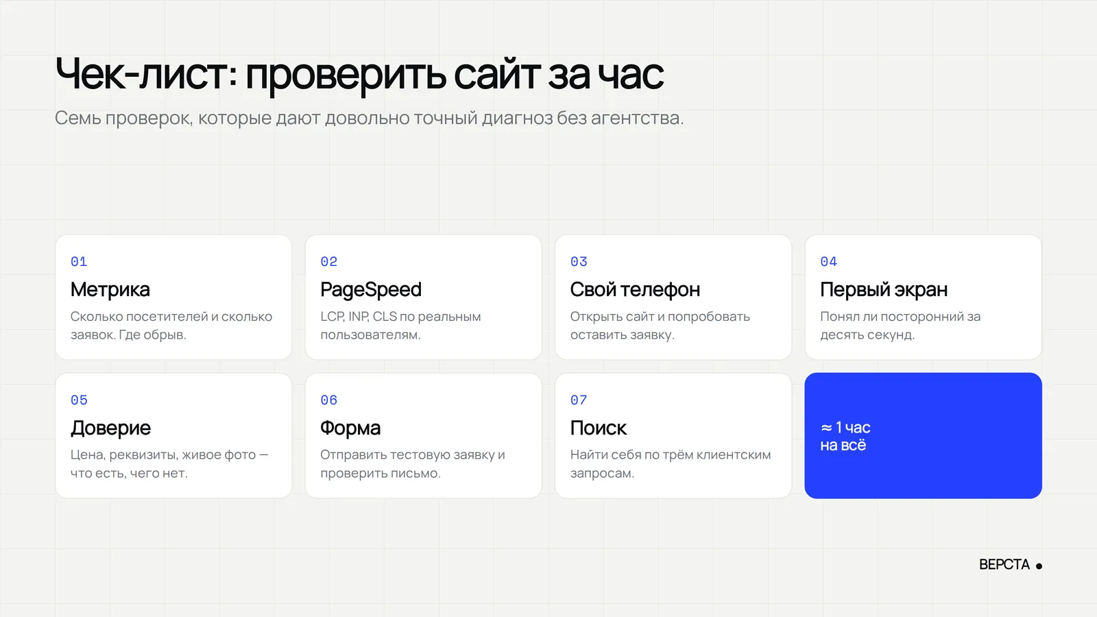 Семь проверок сайта: метрика, PageSpeed, свой телефон, первый экран, доверие, форма, поиск