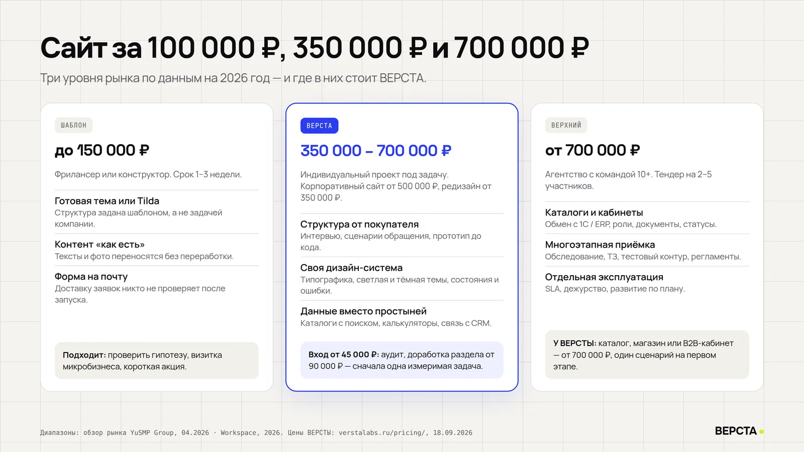 Три уровня рынка по данным на 2026 год и место ВЕРСТЫ в них