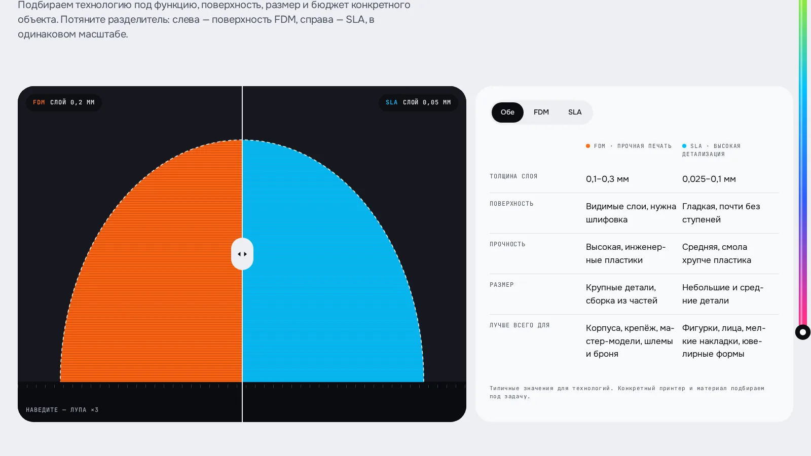 Сравнение FDM и SLA: срез детали с разделителем и таблица свойств
