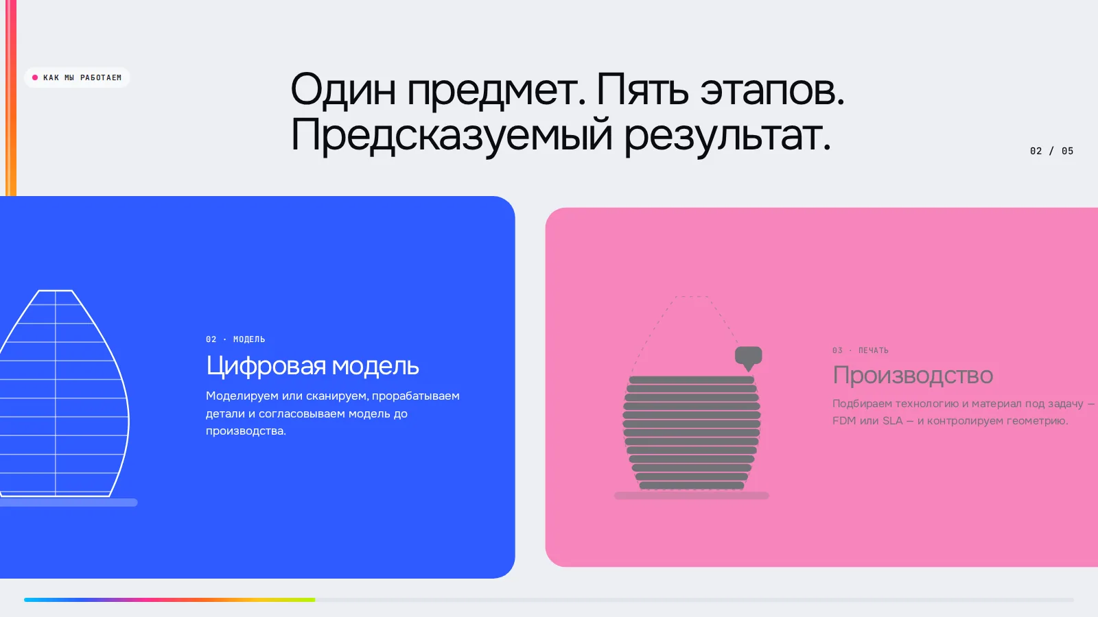 Этапы работы цветными карточками: цифровая модель на синем, производство на розовом